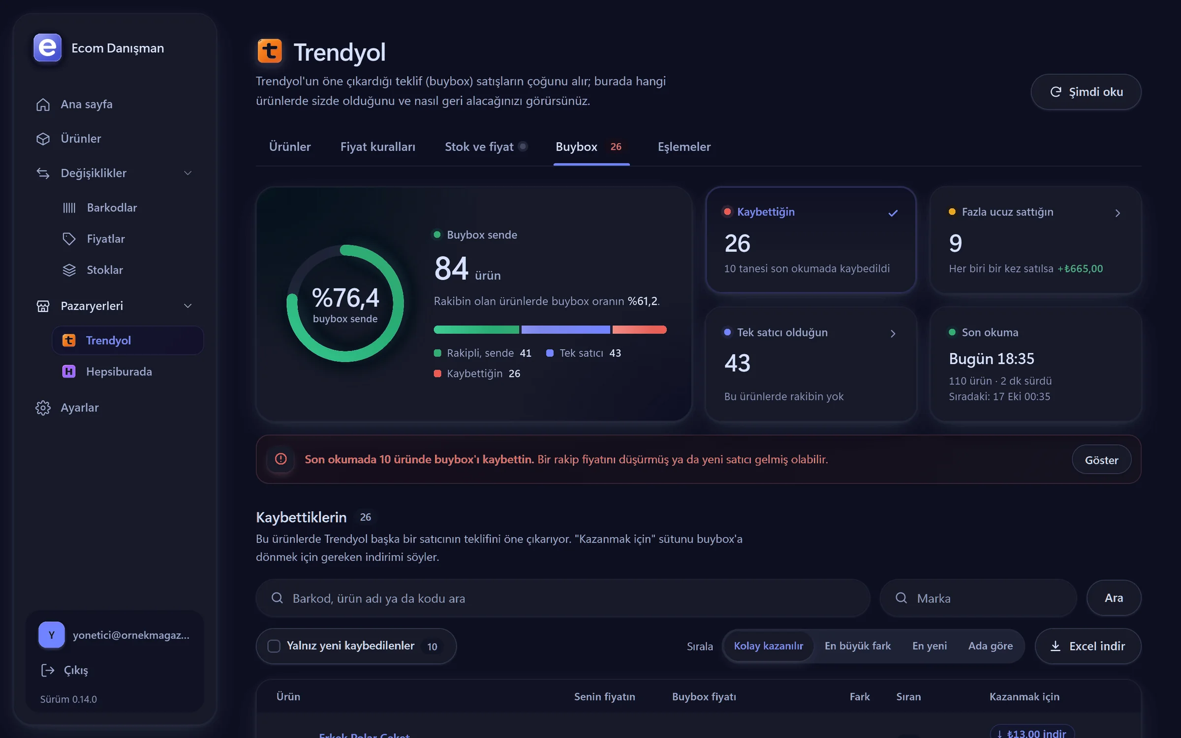 Buybox: kaybedilen, fazla ucuz ve tek satıcı olunan ürünler